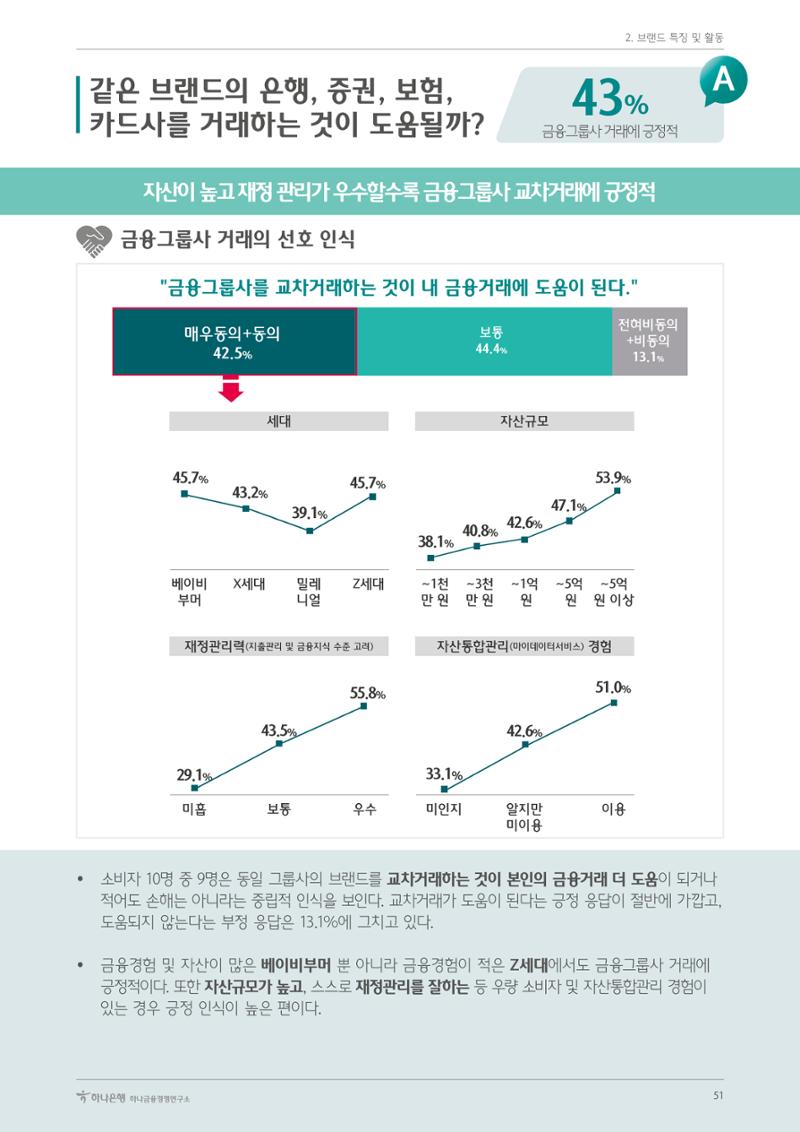 대한민국 금융소비자보고서 2023 51페이지