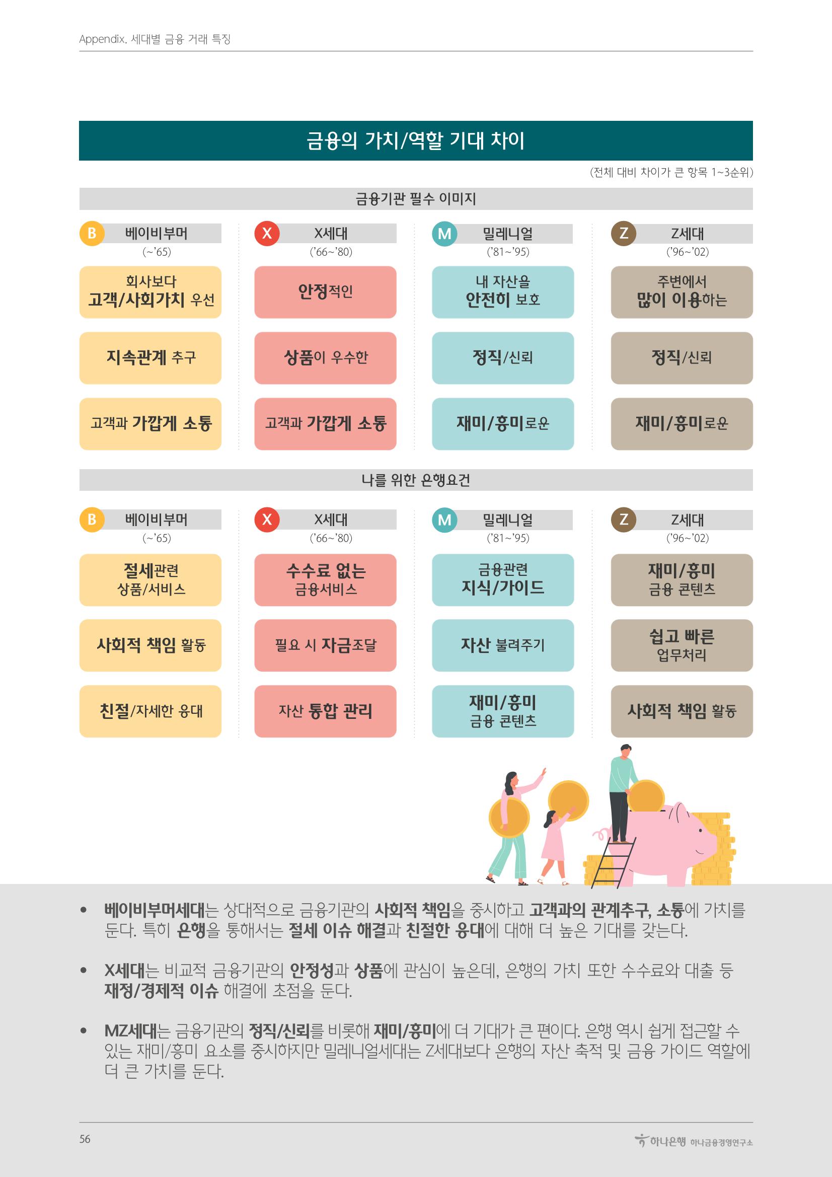 대한민국 금융소비자보고서 2023 56페이지