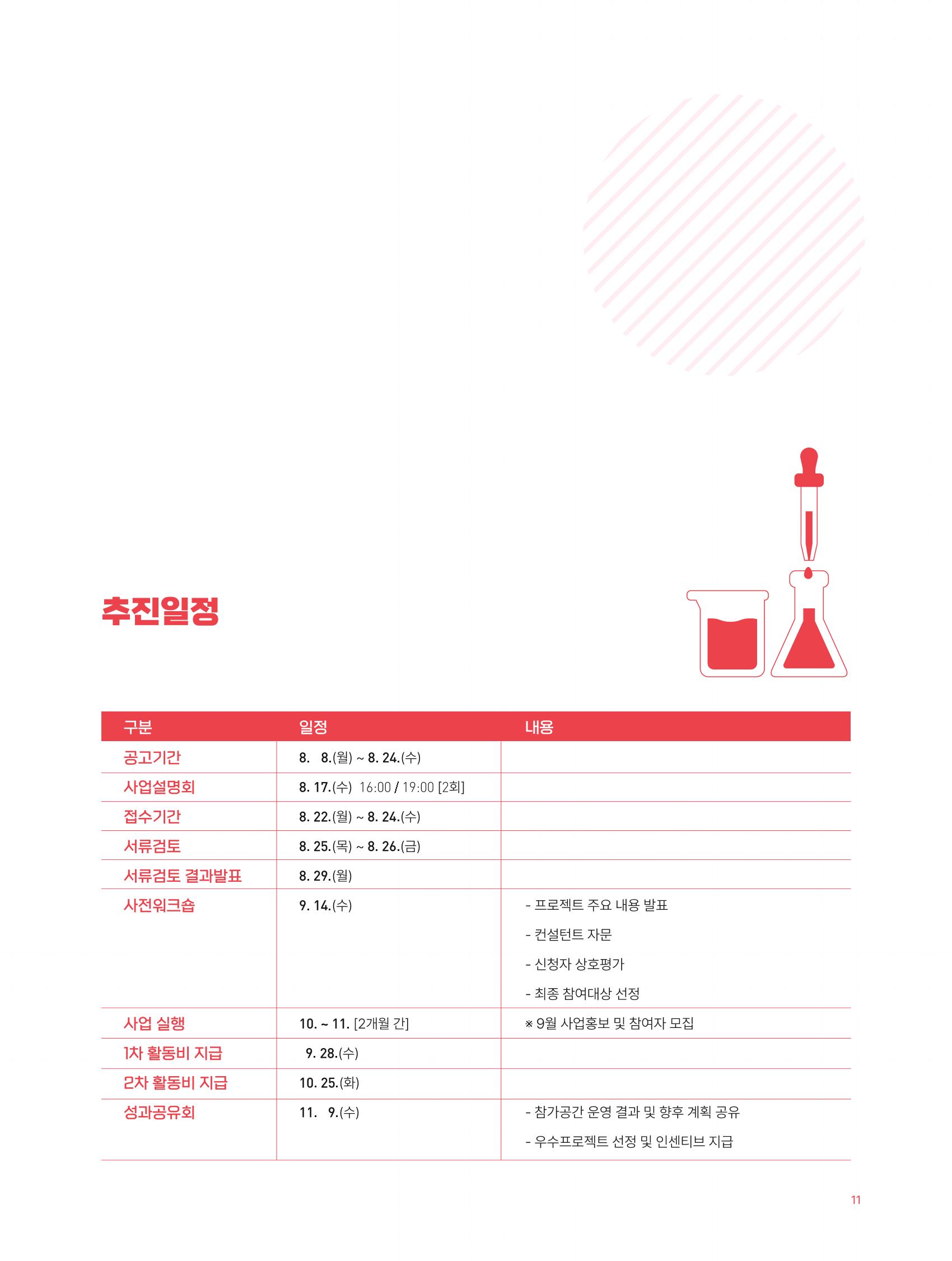 2022 시민문화기획실험실 소상공인실험실 OK활력소 결과자료집 13페이지
