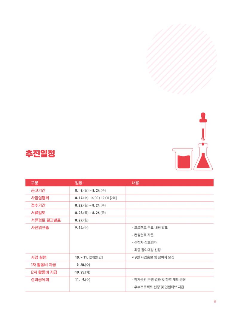 2022 시민문화기획실험실 소상공인실험실 OK활력소 결과자료집 13페이지