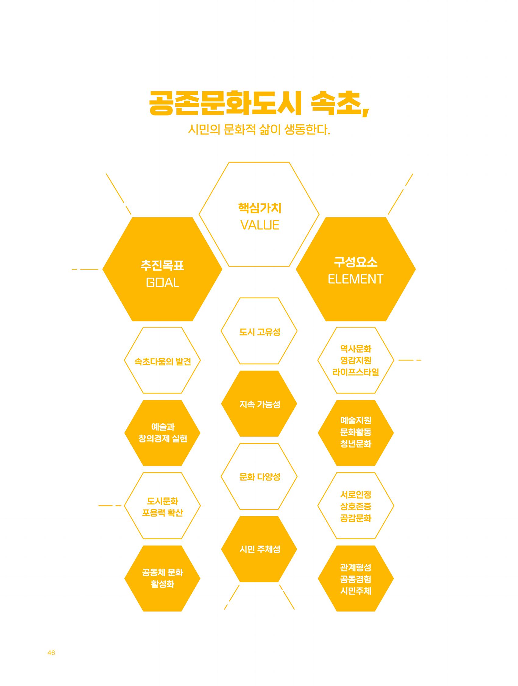 2022 시민문화기획실험실 소상공인실험실 OK활력소 결과자료집 48페이지