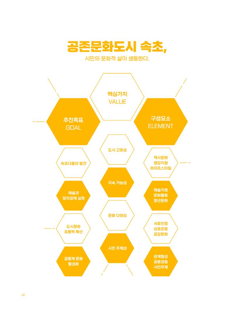 2022 시민문화기획실험실 소상공인실험실 OK활력소 결과자료집 48페이지