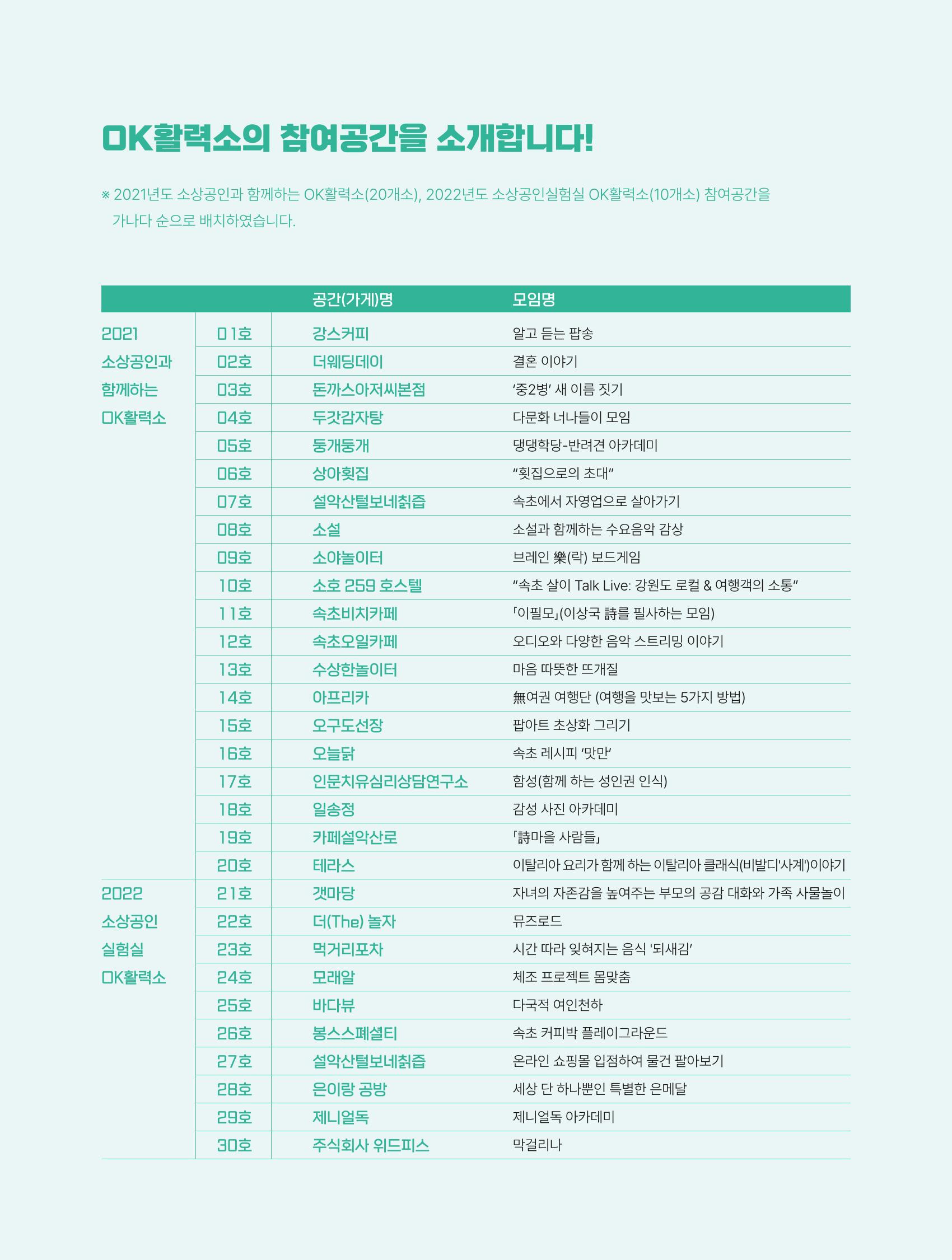 2022 시민문화기획실험실 소상공인실험실 OK활력소 결과자료집 55페이지