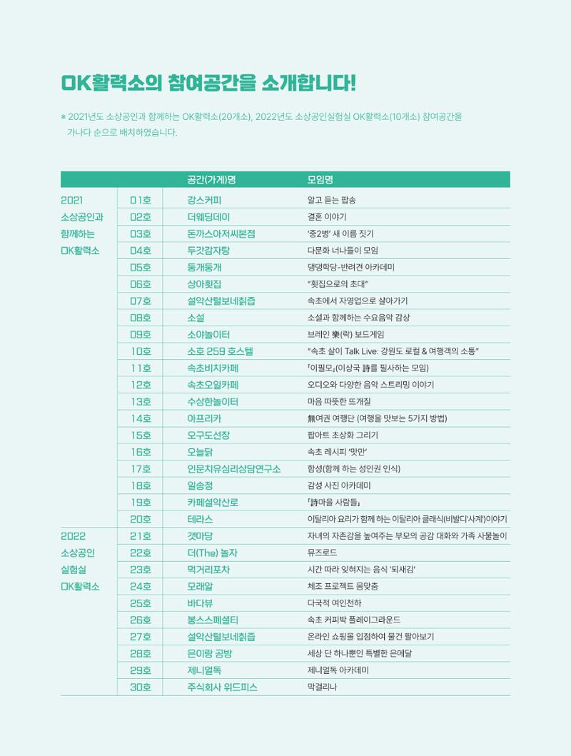 2022 시민문화기획실험실 소상공인실험실 OK활력소 결과자료집 55페이지