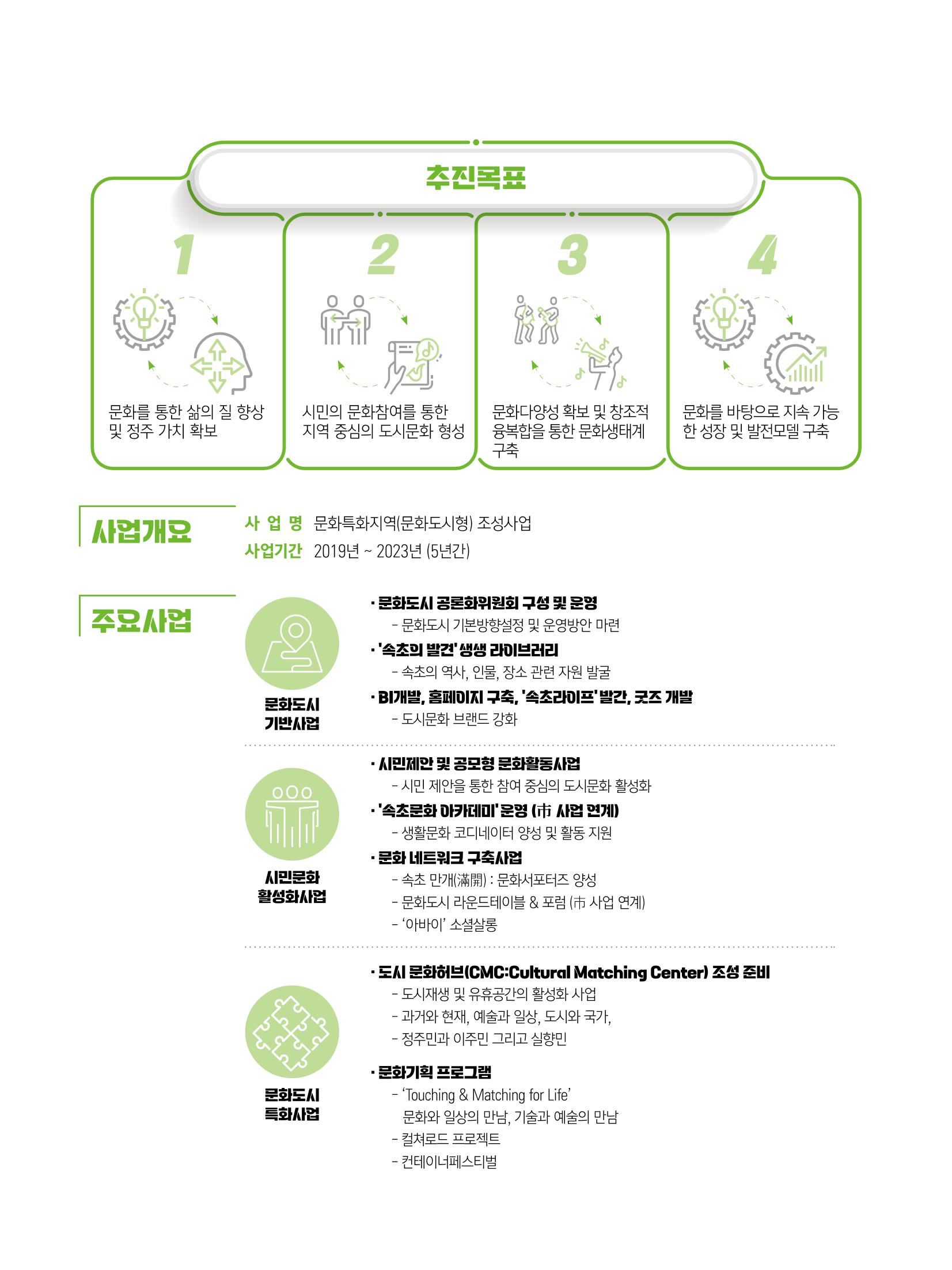 2022 시민기획 문화실험실 시민실험실 문화로OK 결과자료집 2페이지