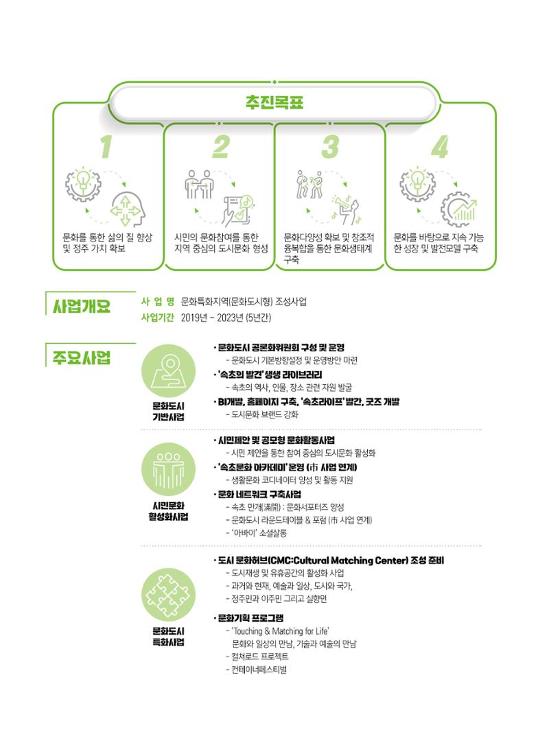 2022 시민기획 문화실험실 시민실험실 문화로OK 결과자료집 2페이지