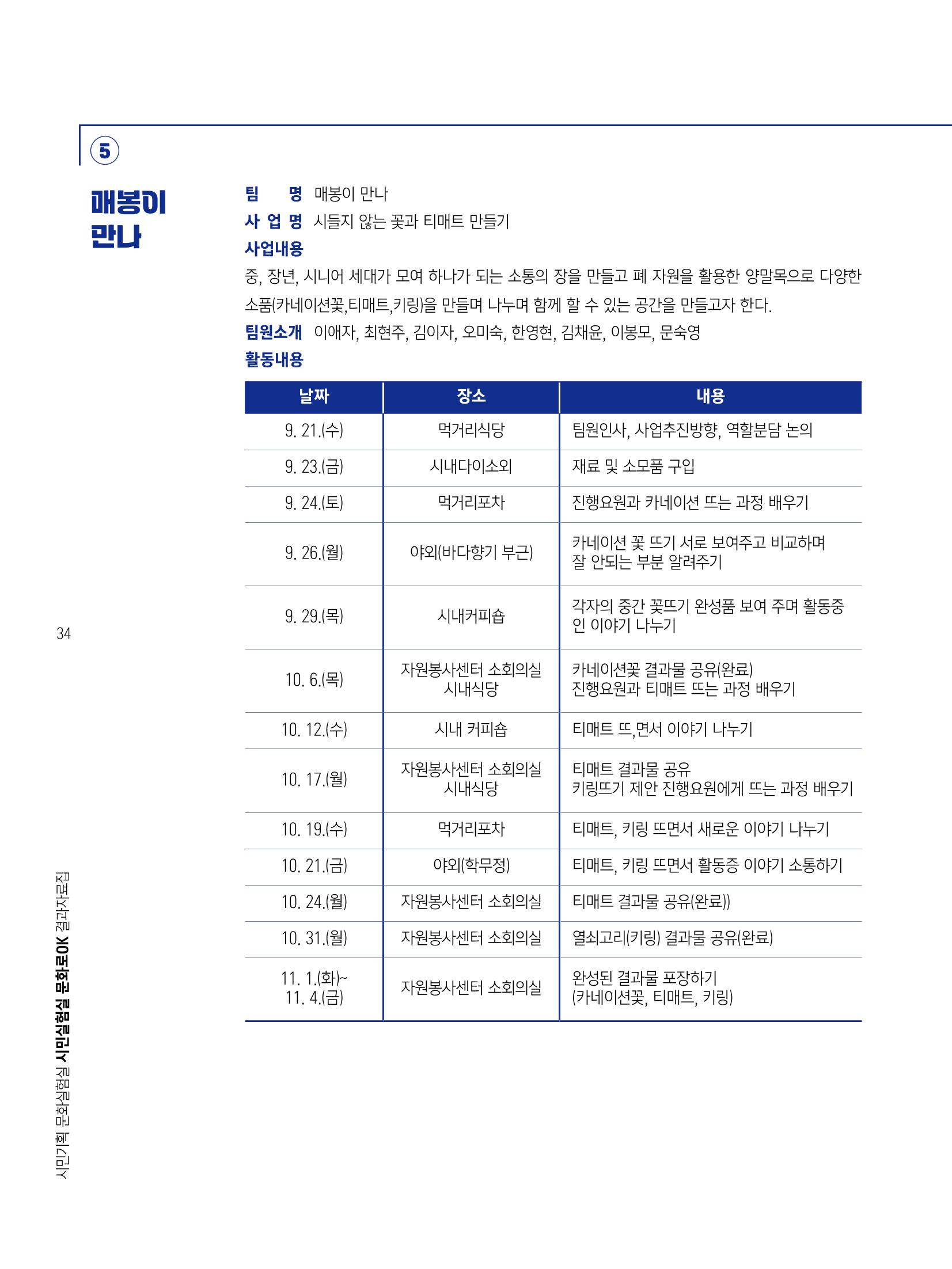 2022 시민기획 문화실험실 시민실험실 문화로OK 결과자료집 37페이지