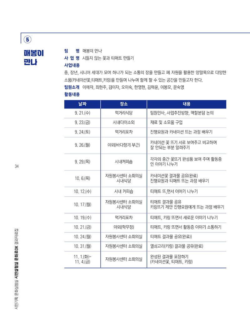 2022 시민기획 문화실험실 시민실험실 문화로OK 결과자료집 37페이지