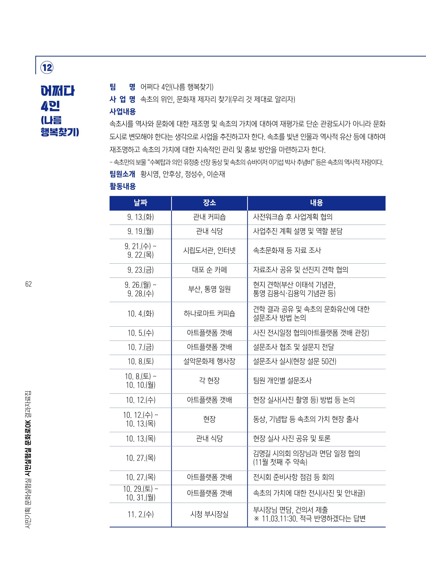 2022 시민기획 문화실험실 시민실험실 문화로OK 결과자료집 65페이지