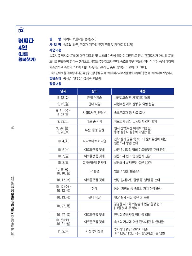 2022 시민기획 문화실험실 시민실험실 문화로OK 결과자료집 65페이지
