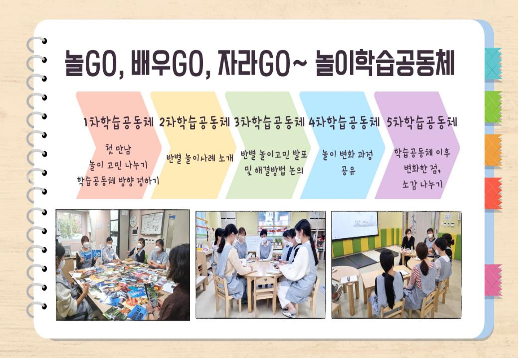 2022년 하반기 부산형 놀이학습공동체 운영사례 102페이지
