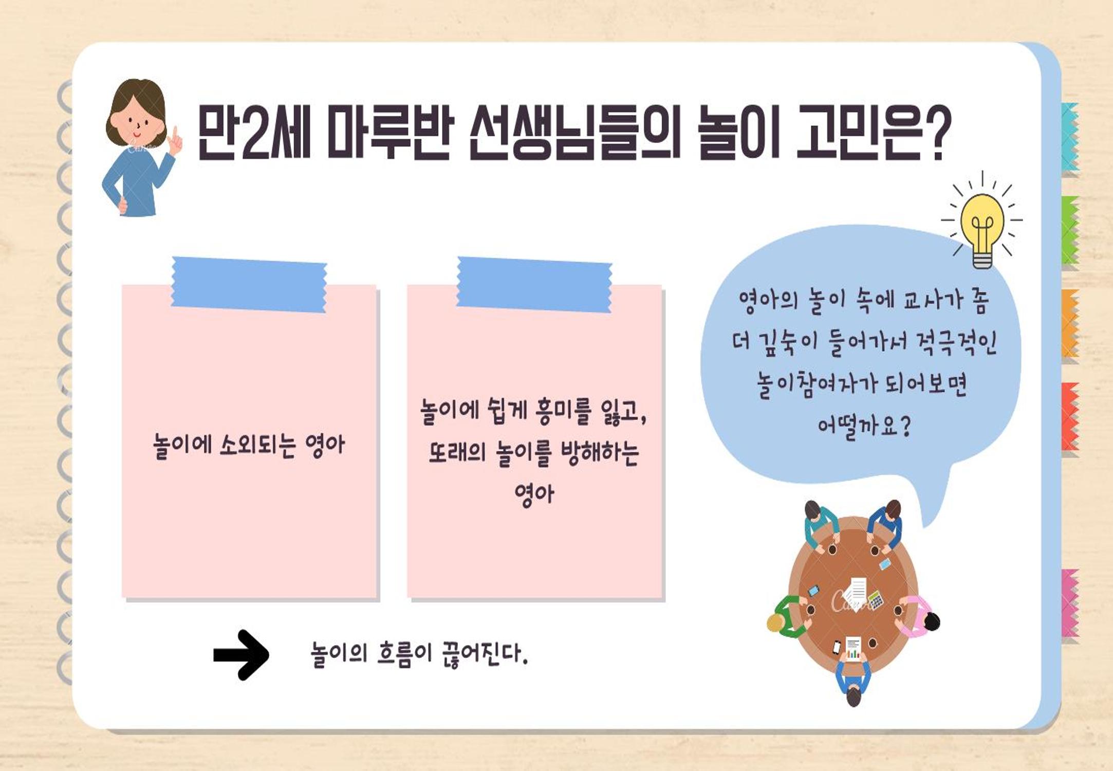 2022년 하반기 부산형 놀이학습공동체 운영사례 104페이지