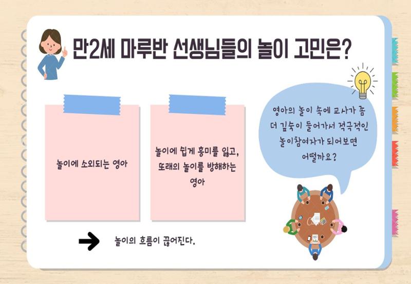 2022년 하반기 부산형 놀이학습공동체 운영사례 104페이지