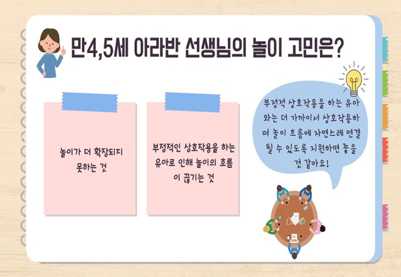 2022년 하반기 부산형 놀이학습공동체 운영사례 117페이지