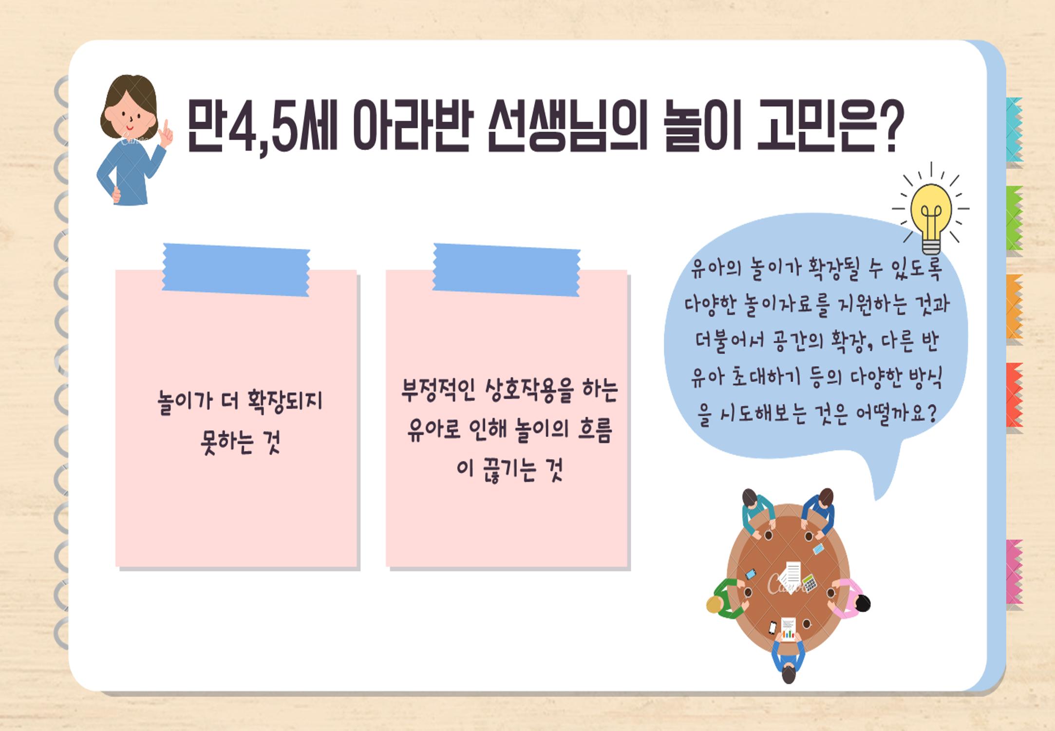 2022년 하반기 부산형 놀이학습공동체 운영사례 118페이지
