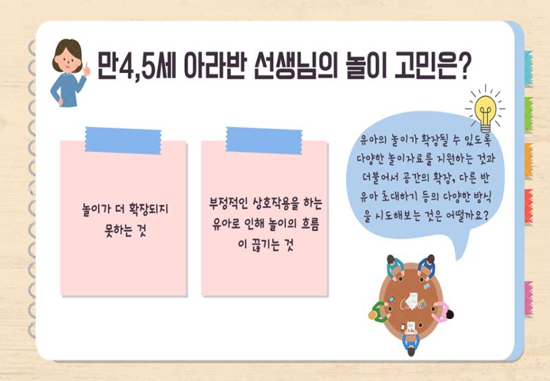 2022년 하반기 부산형 놀이학습공동체 운영사례 118페이지