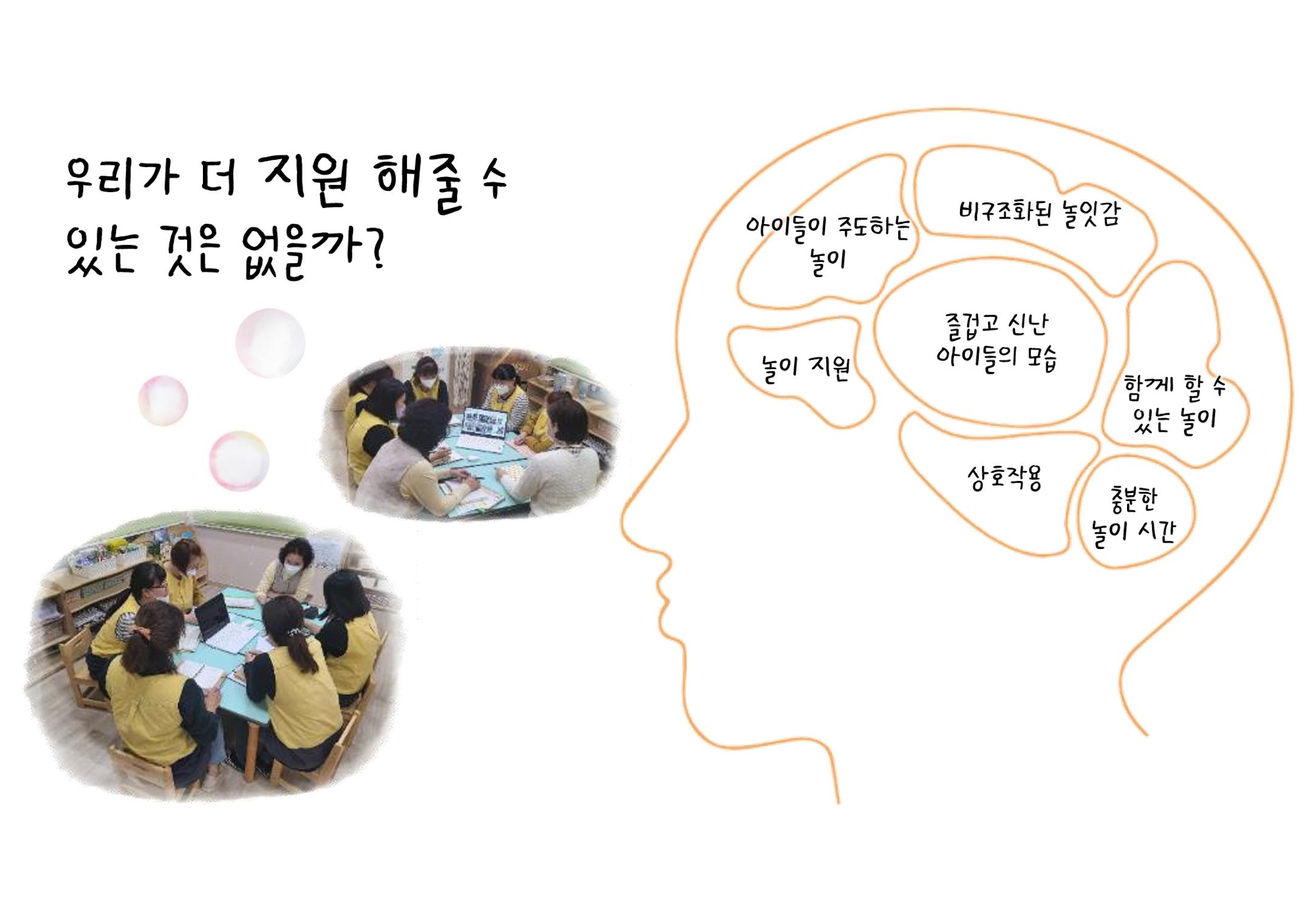 2022년 하반기 부산형 놀이학습공동체 운영사례 176페이지