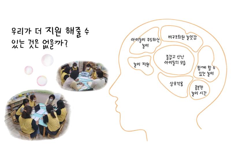 2022년 하반기 부산형 놀이학습공동체 운영사례 176페이지