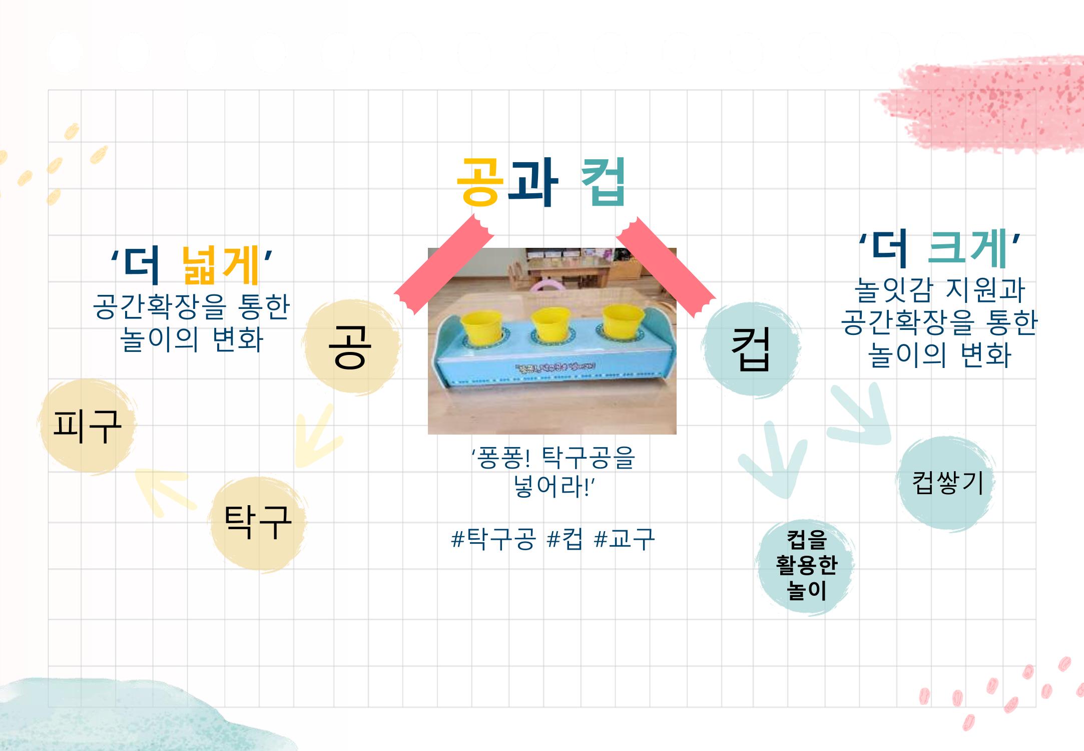 2022년 하반기 부산형 놀이학습공동체 운영사례 189페이지