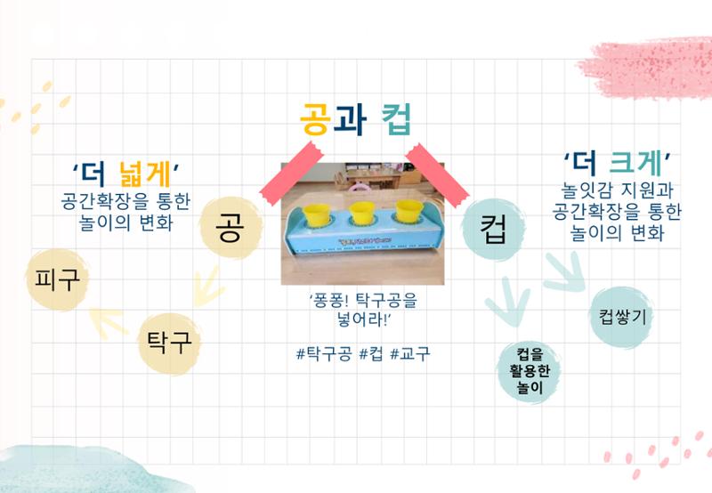 2022년 하반기 부산형 놀이학습공동체 운영사례 189페이지