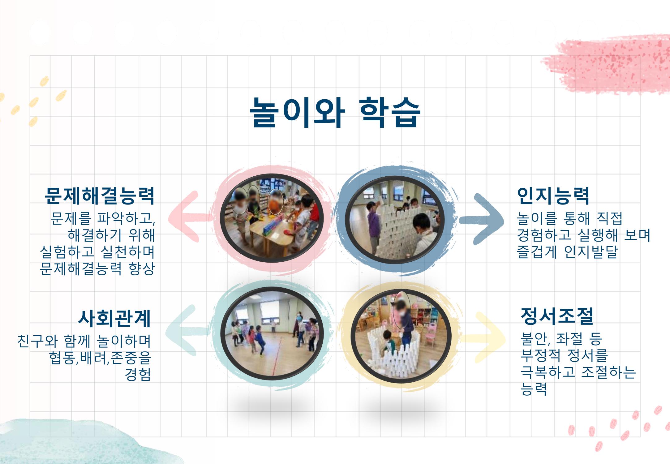 2022년 하반기 부산형 놀이학습공동체 운영사례 198페이지