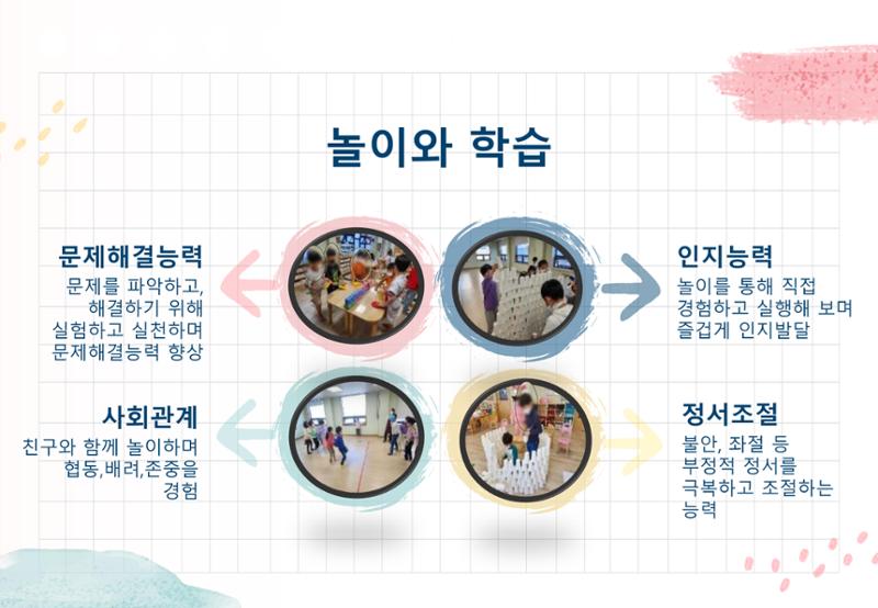 2022년 하반기 부산형 놀이학습공동체 운영사례 198페이지