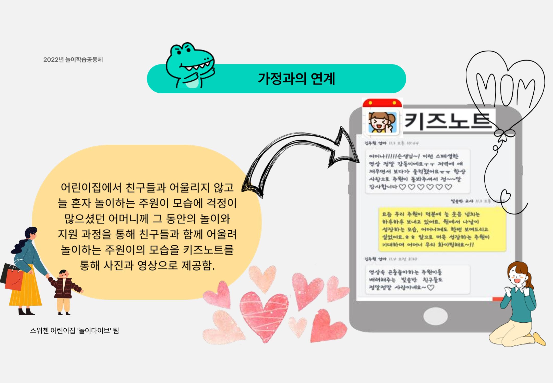 2022년 하반기 부산형 놀이학습공동체 운영사례 217페이지