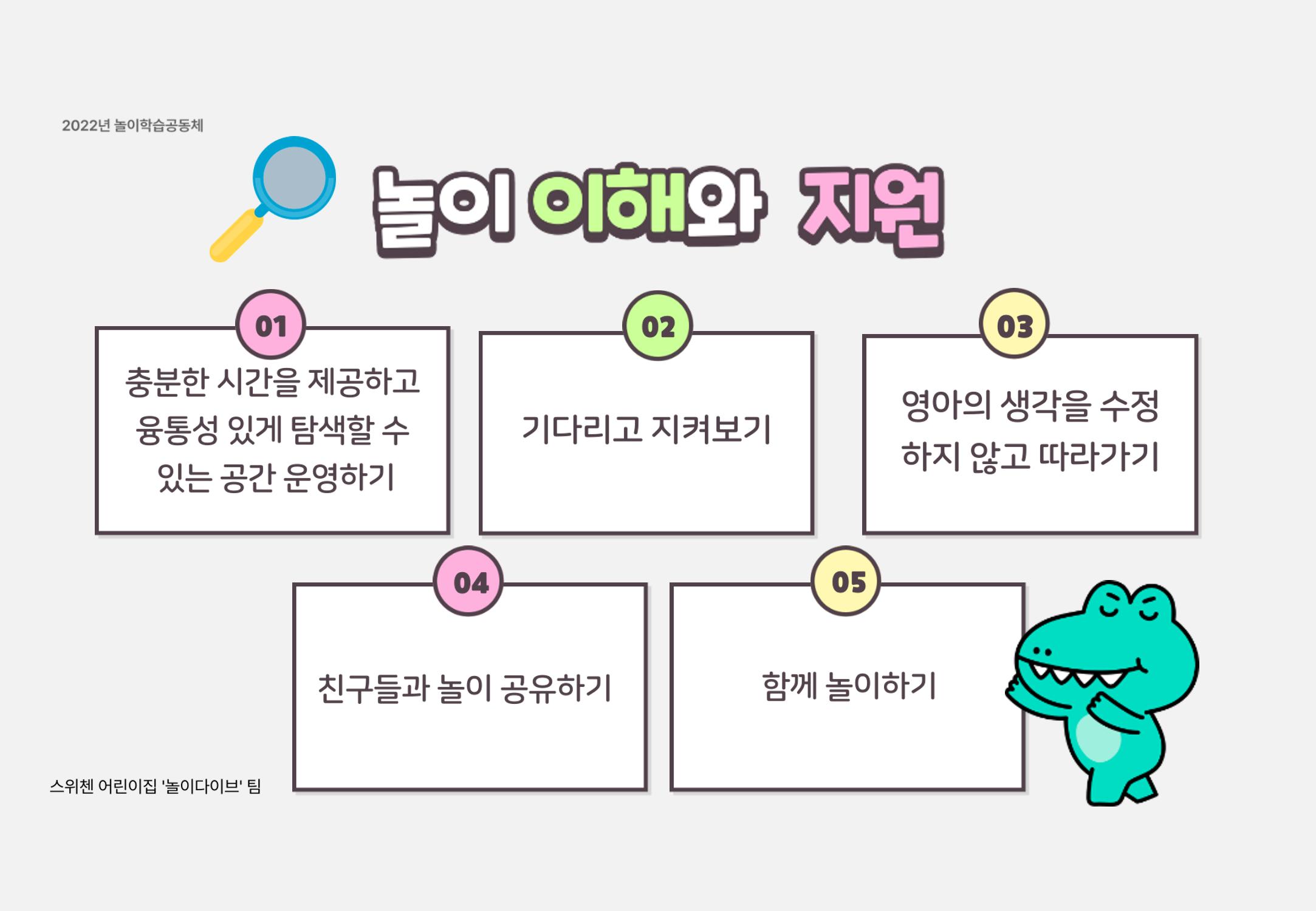 2022년 하반기 부산형 놀이학습공동체 운영사례 218페이지