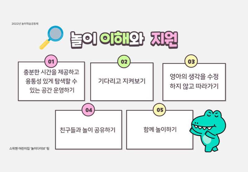 2022년 하반기 부산형 놀이학습공동체 운영사례 218페이지