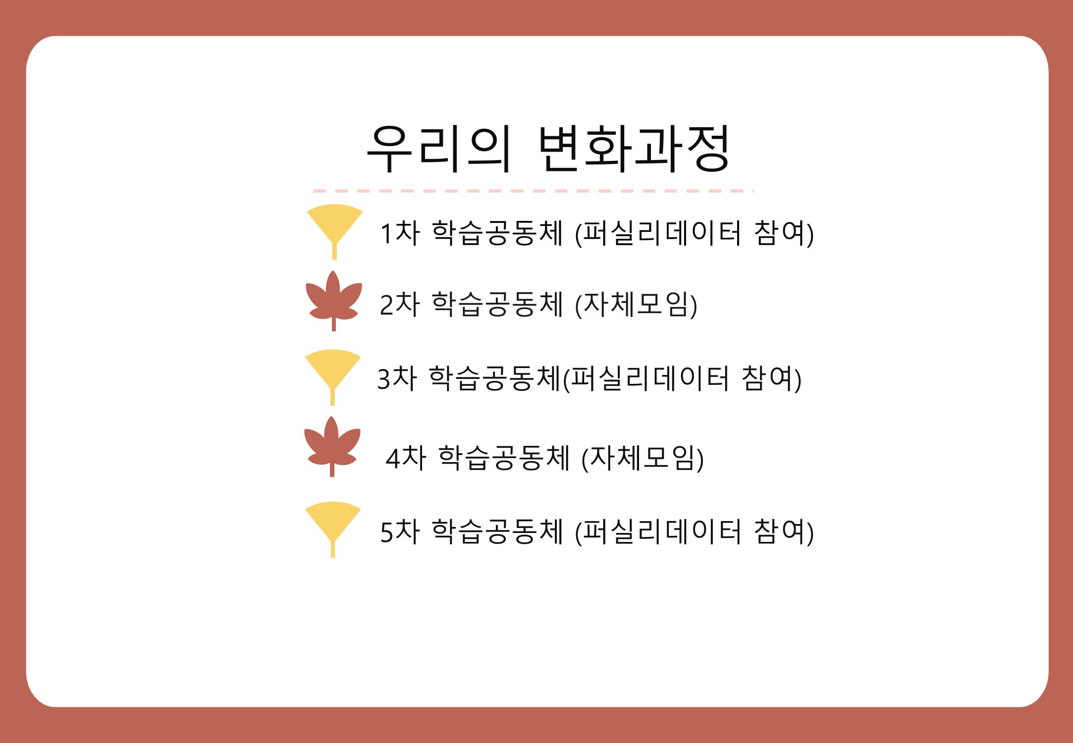2022년 하반기 부산형 놀이학습공동체 운영사례 248페이지