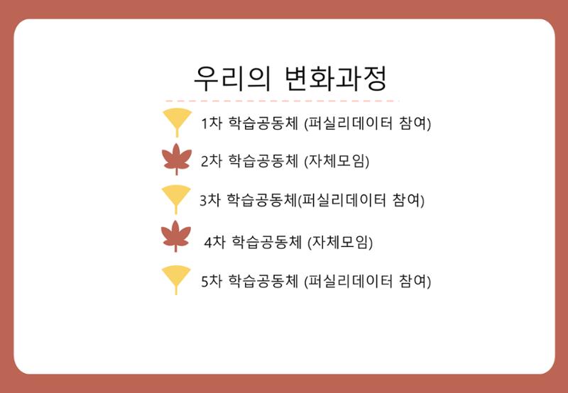 2022년 하반기 부산형 놀이학습공동체 운영사례 248페이지