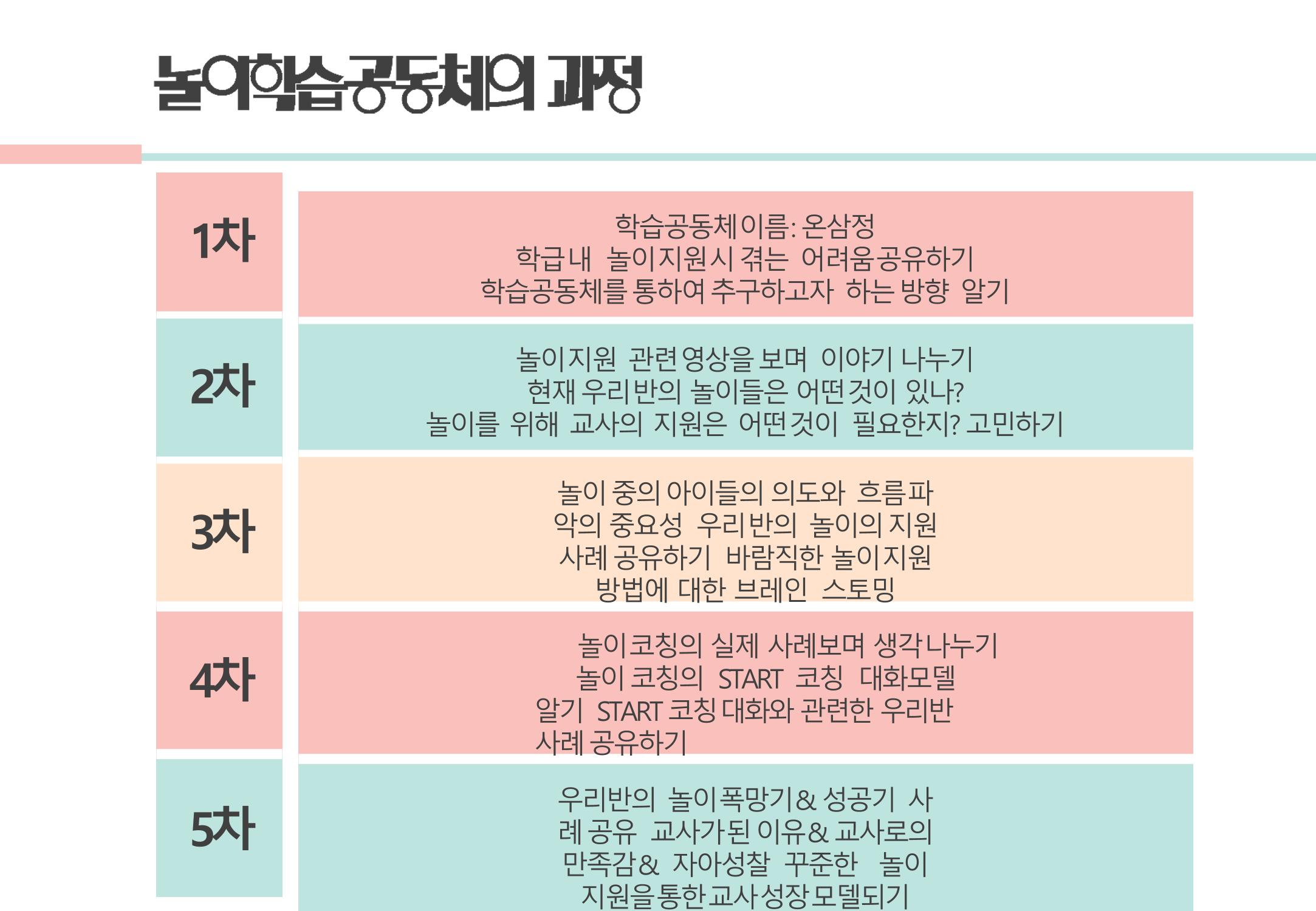 2022년 하반기 부산형 놀이학습공동체 운영사례 287페이지