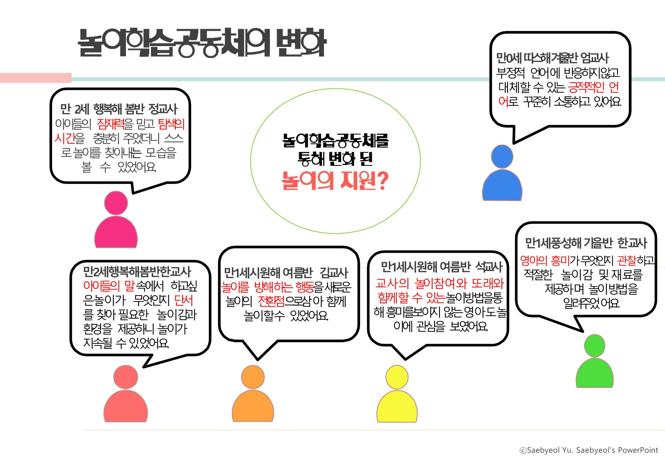 2022년 하반기 부산형 놀이학습공동체 운영사례 304페이지