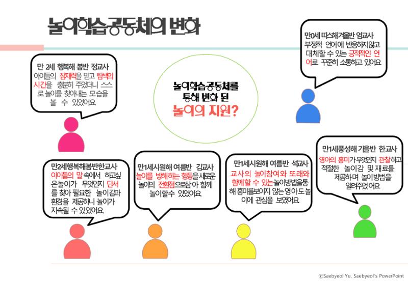 2022년 하반기 부산형 놀이학습공동체 운영사례 304페이지