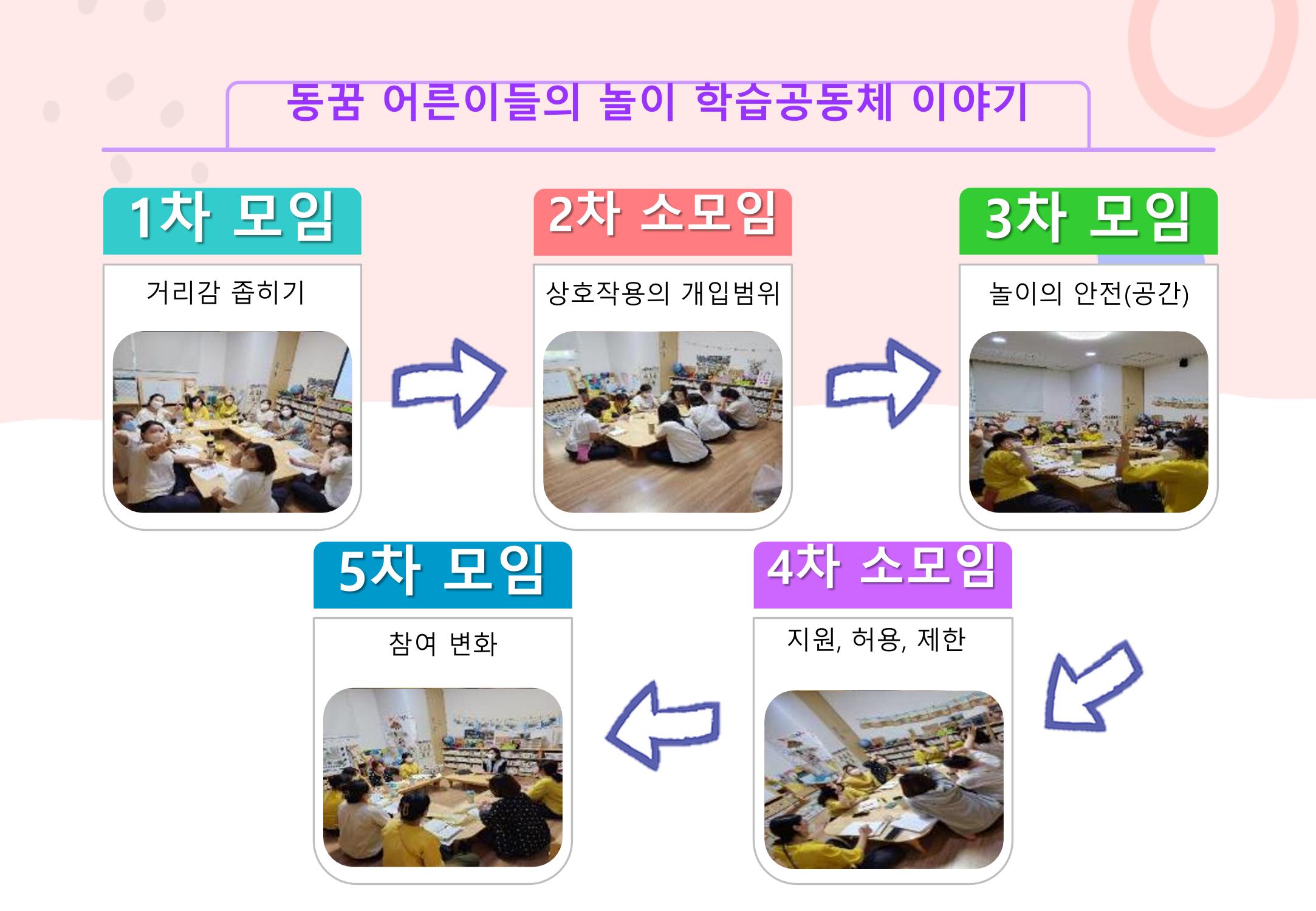 2022년 하반기 부산형 놀이학습공동체 운영사례 32페이지