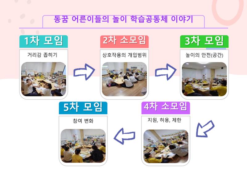 2022년 하반기 부산형 놀이학습공동체 운영사례 32페이지