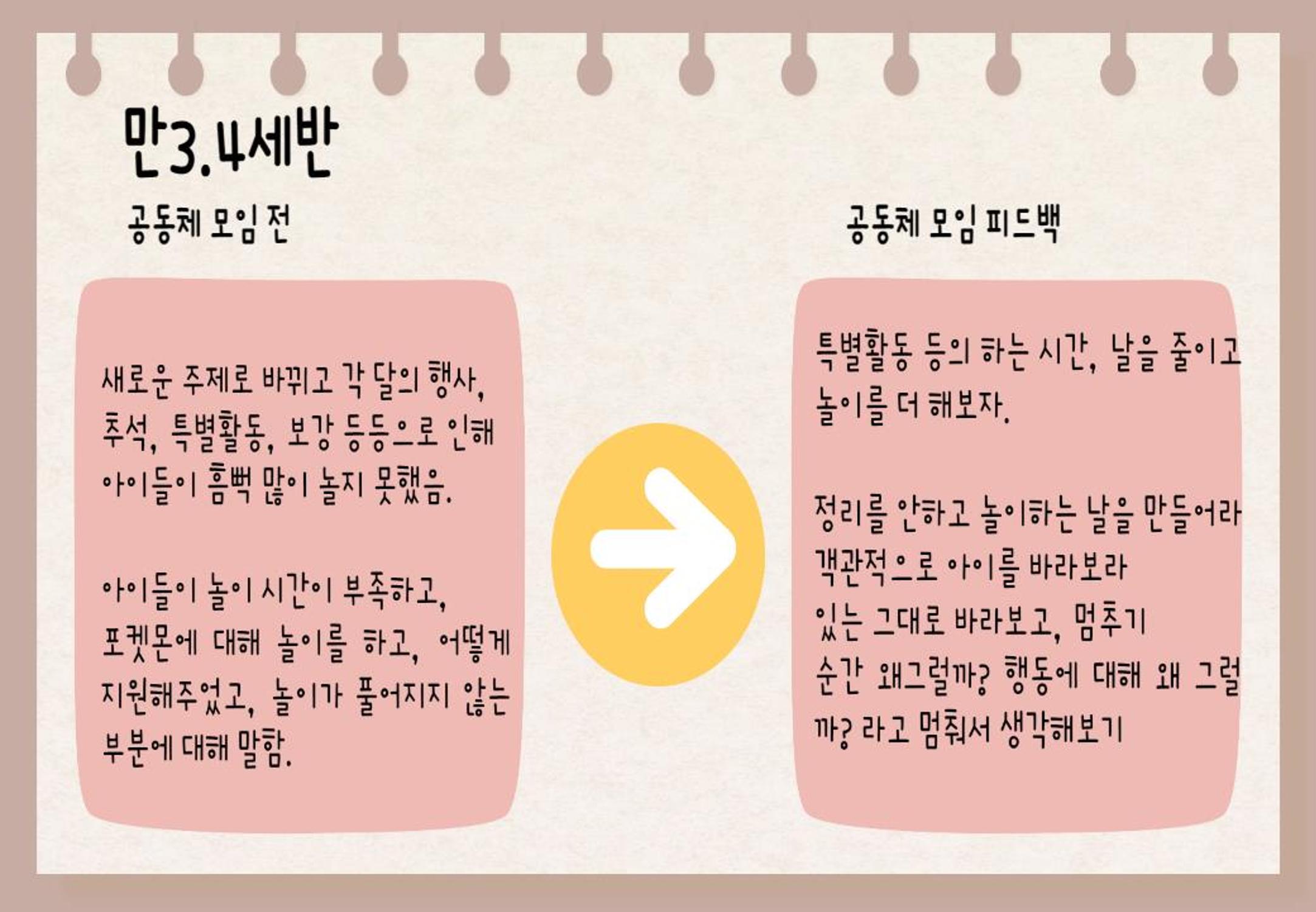 2022년 하반기 부산형 놀이학습공동체 운영사례 326페이지
