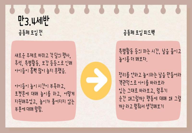 2022년 하반기 부산형 놀이학습공동체 운영사례 326페이지
