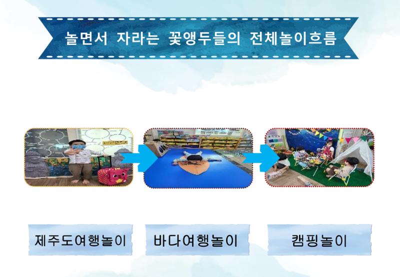 2022년 하반기 부산형 놀이학습공동체 운영사례 338페이지