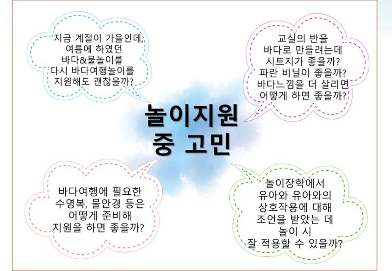 2022년 하반기 부산형 놀이학습공동체 운영사례 342페이지