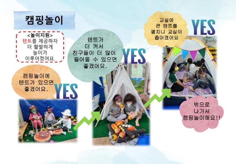 2022년 하반기 부산형 놀이학습공동체 운영사례 349페이지