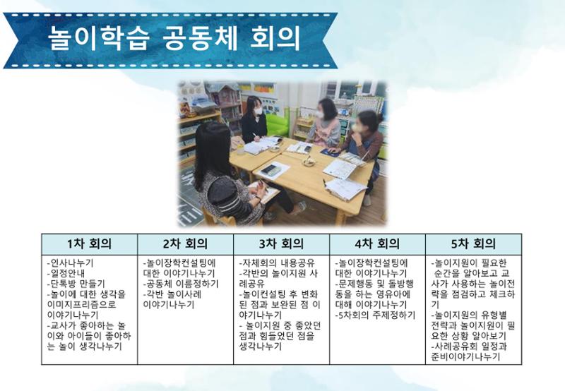 2022년 하반기 부산형 놀이학습공동체 운영사례 355페이지