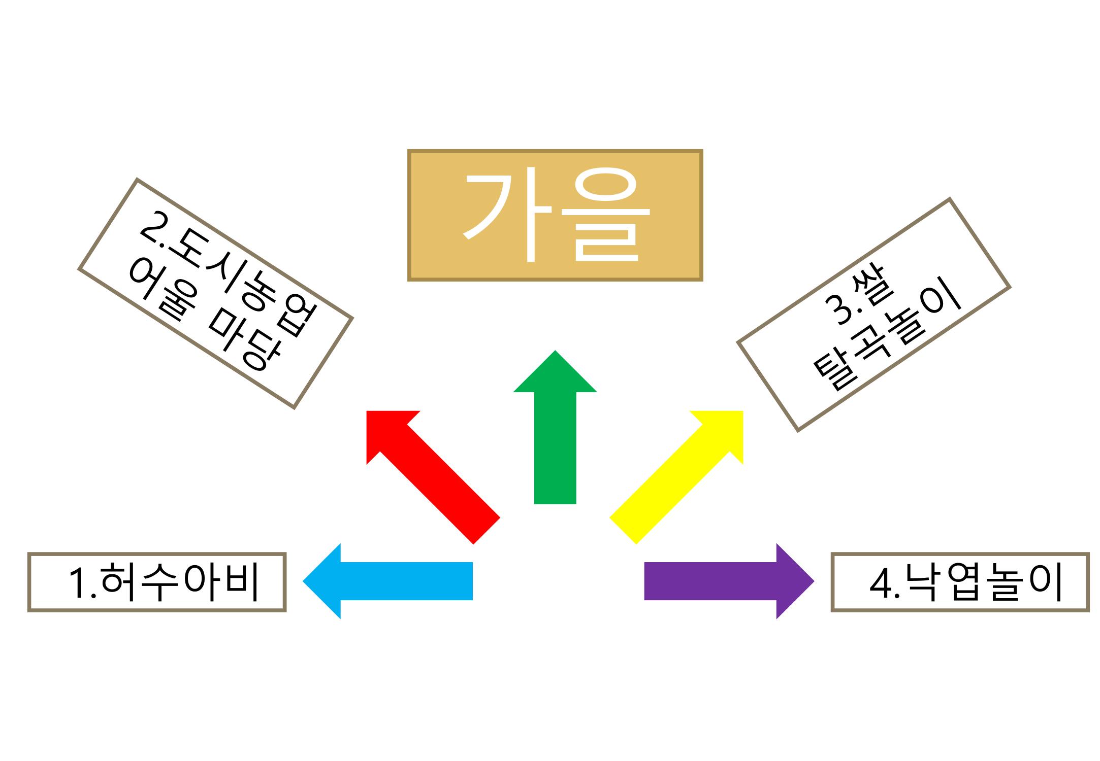 2022년 하반기 부산형 놀이학습공동체 운영사례 361페이지