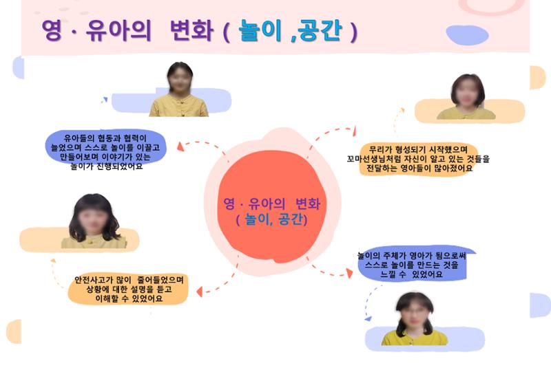 2022년 하반기 부산형 놀이학습공동체 운영사례 38페이지