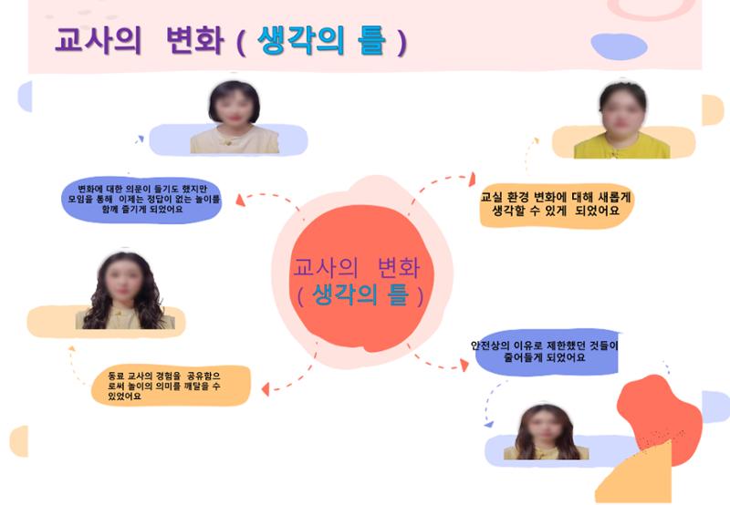 2022년 하반기 부산형 놀이학습공동체 운영사례 39페이지