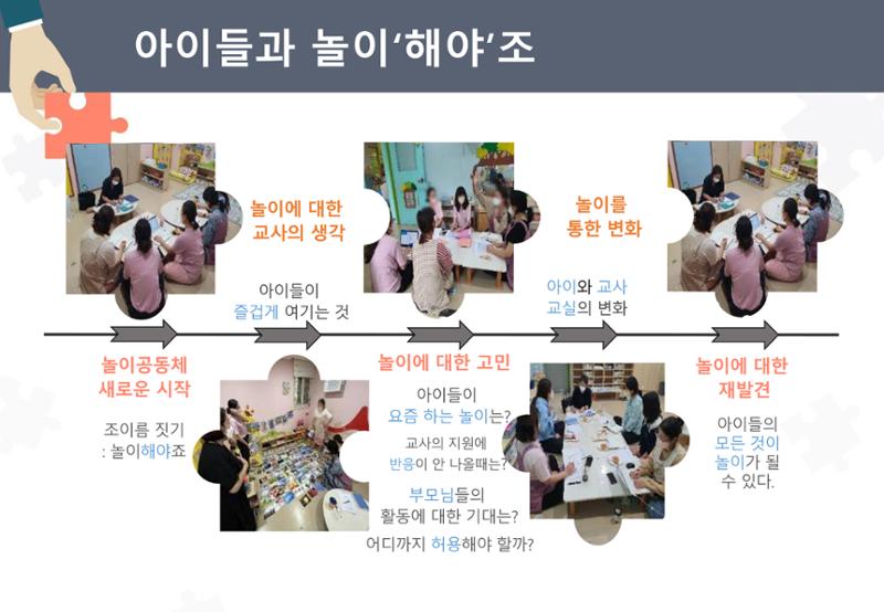 2022년 하반기 부산형 놀이학습공동체 운영사례 4페이지