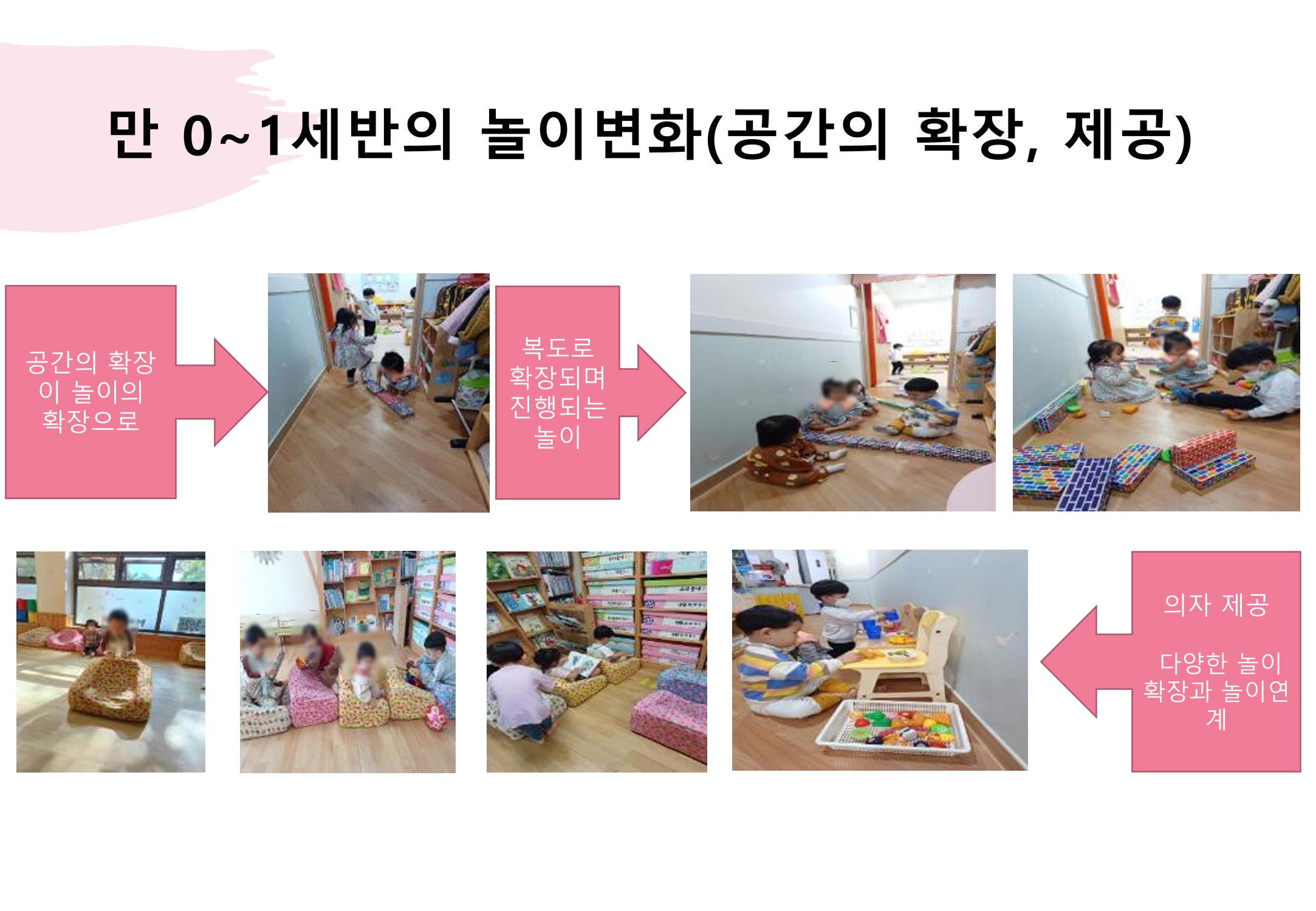 2022년 하반기 부산형 놀이학습공동체 운영사례 401페이지