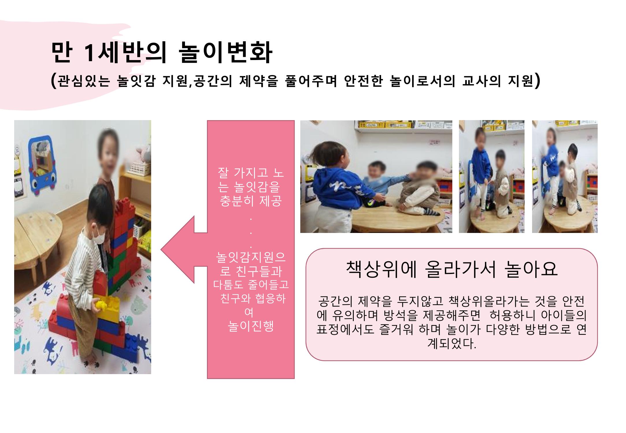 2022년 하반기 부산형 놀이학습공동체 운영사례 403페이지