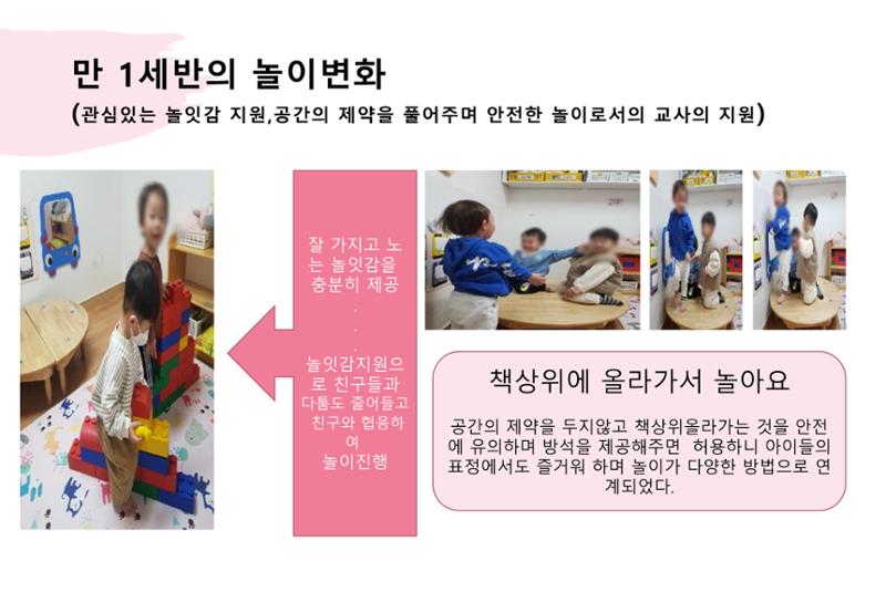 2022년 하반기 부산형 놀이학습공동체 운영사례 403페이지