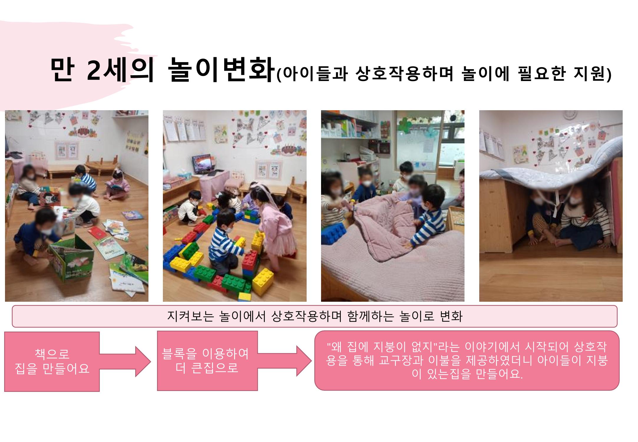 2022년 하반기 부산형 놀이학습공동체 운영사례 405페이지